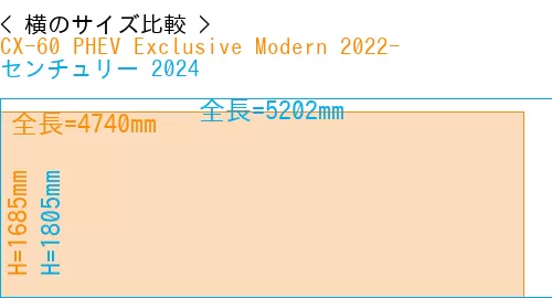 #CX-60 PHEV Exclusive Modern 2022- + センチュリー 2024